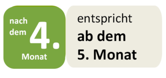 Ettikettenbeschreibung